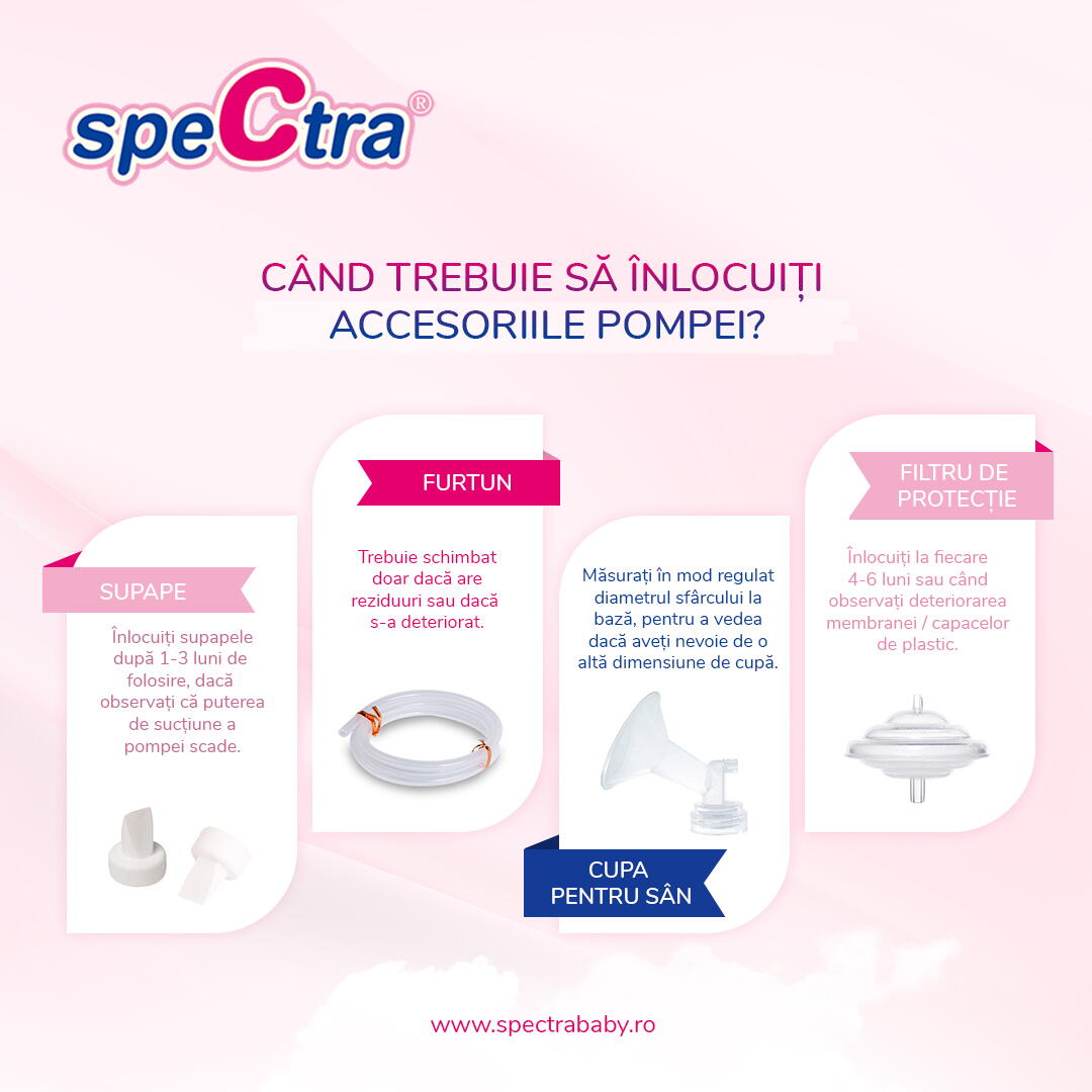 Kit premium 20 mm (biberon+accesorii)