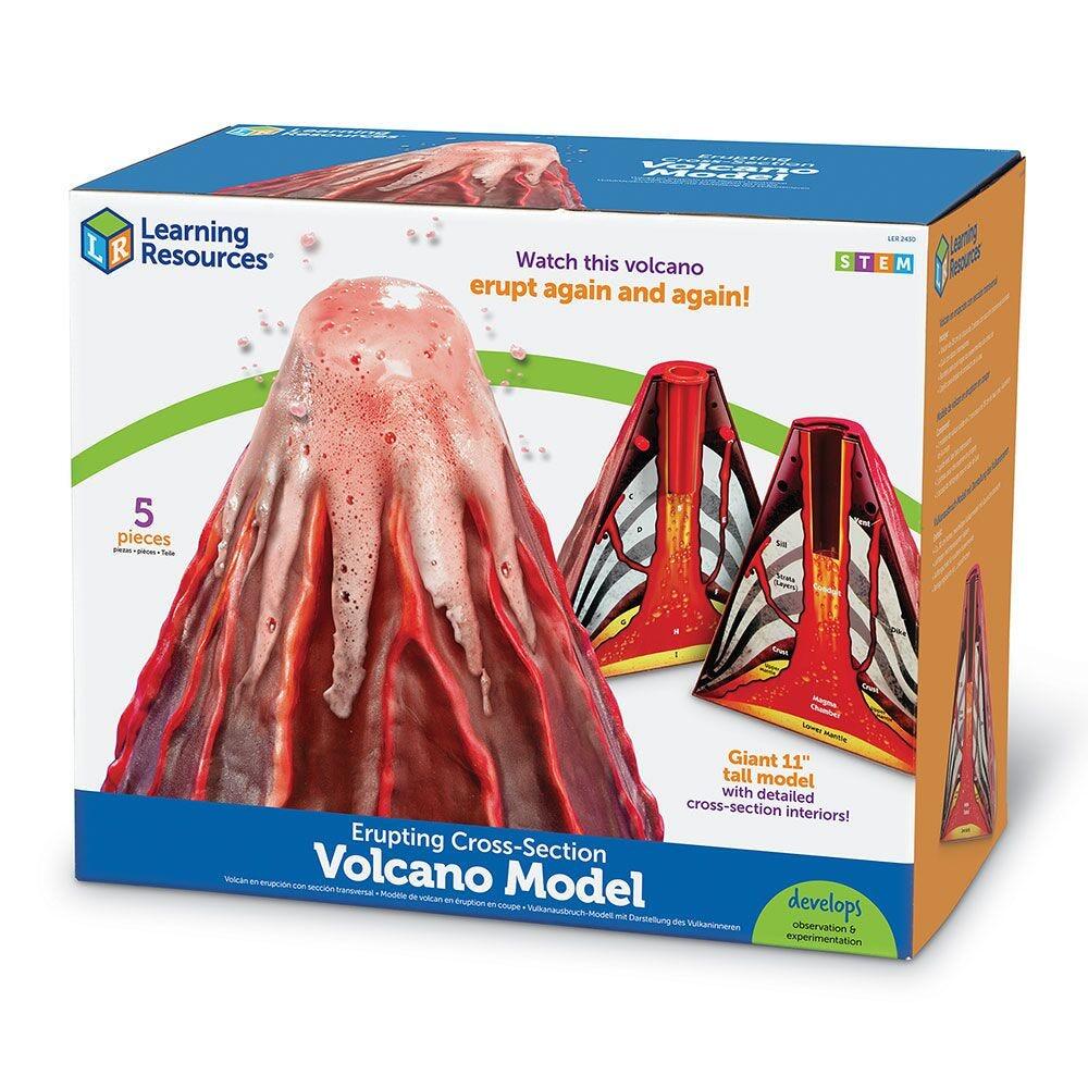 Modelul eruptiei vulcanice