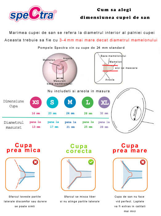 Pompa de san electrica dubla S1 Plus